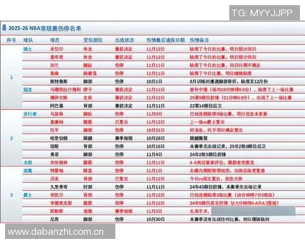 伤病困扰下的NBA最佳阵容变动詹姆斯等三名球员恐难入选本赛季名单
